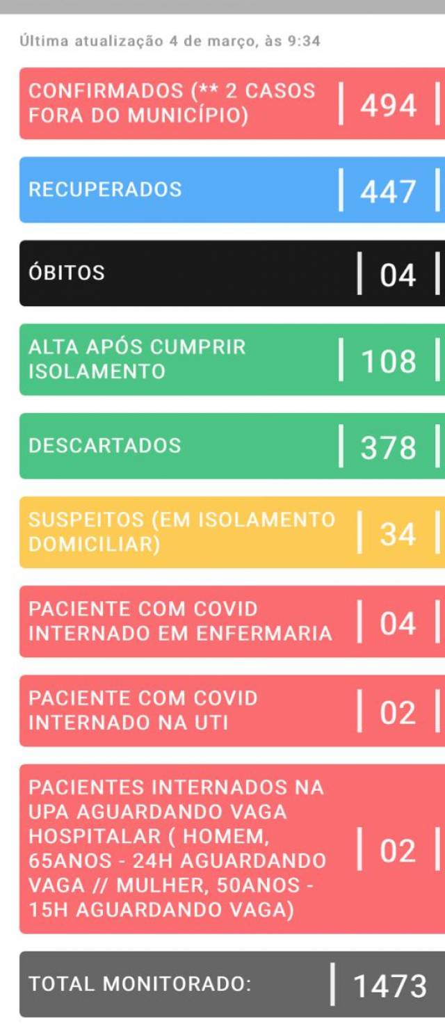 Secretaria Municipal de Saúde receberá nas próximas horas mais um lote de vacinas contra a COVID-19