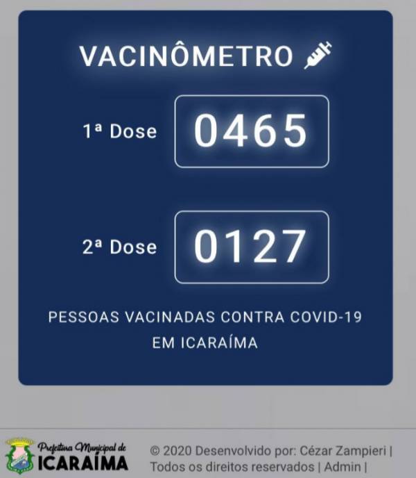 A Campanha de Vacinação contra o COVID-19 em Icaraíma avança conforme o planejamento da Secretaria Municipal de Saúde. Confira os números no Vacinômetro