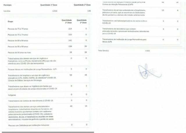 Plano de Vacinação contra a COVID-19 em Icaraíma avança e já passa de mil doses aplicadas