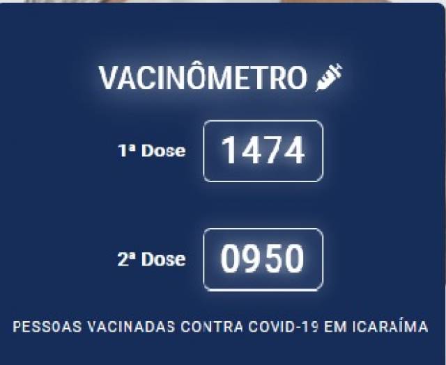  A Secretaria de Saúde de Icaraíma informa números atualizados da vacinação contra a COVID-19 nesta sexta-feira.